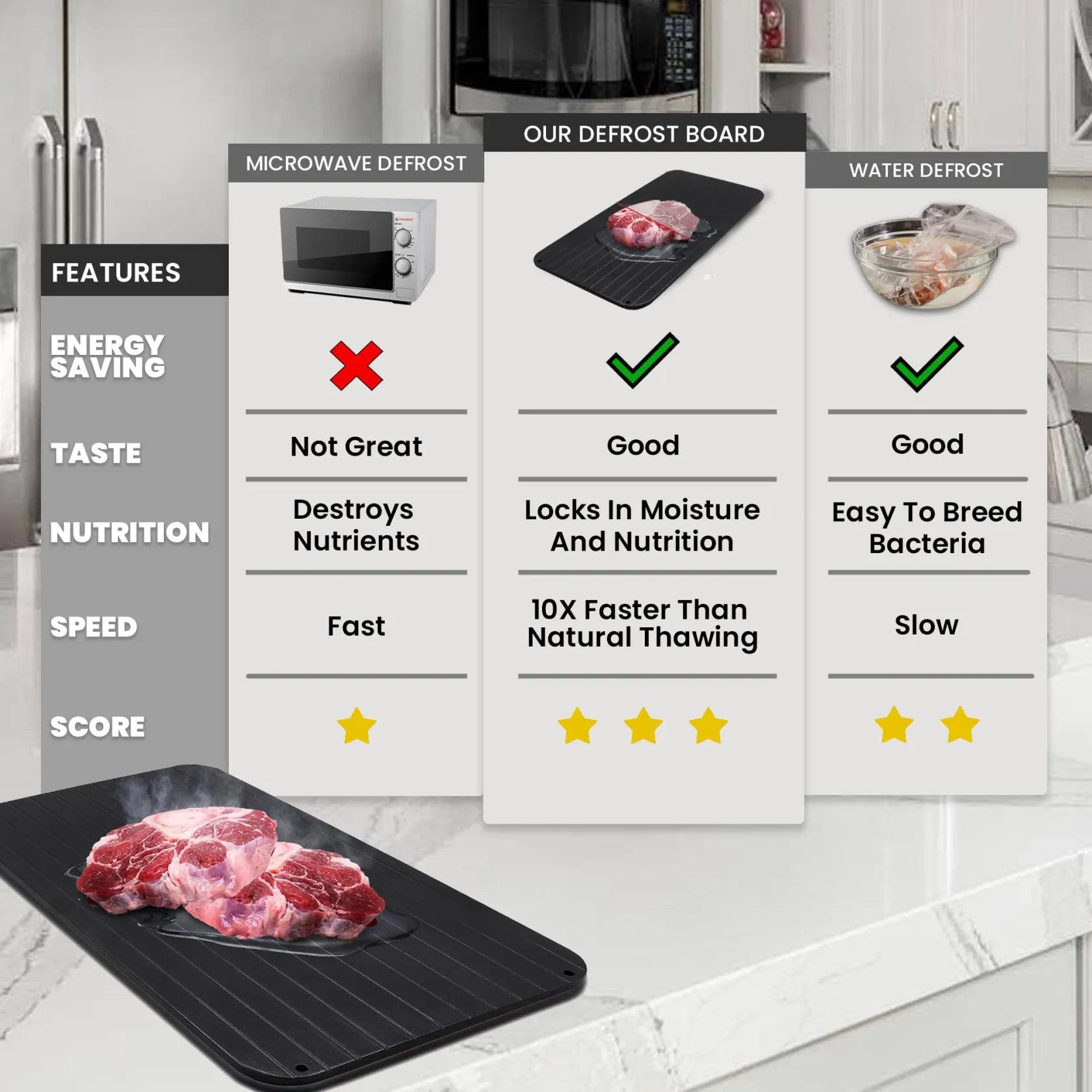 60% OFF🔥Defrosting Tray for Frozen Meat