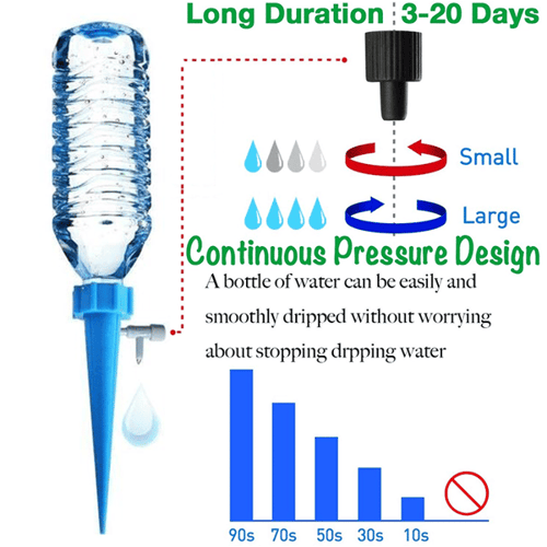 🔥Halloween Special-48% OFF-Automatic Water Irrigation Control System