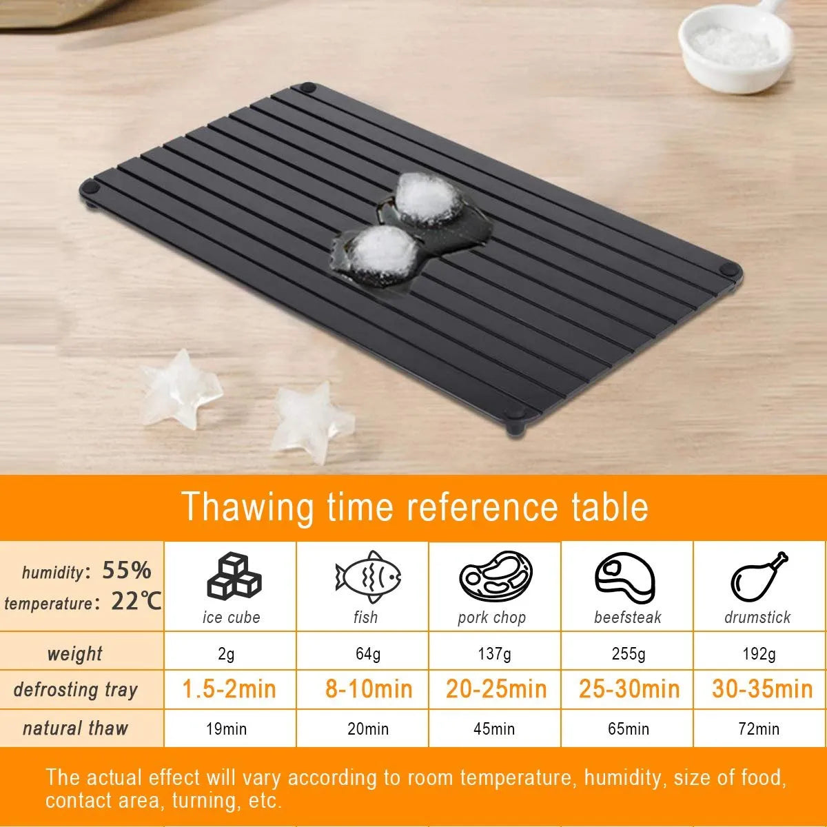60% OFF🔥Defrosting Tray for Frozen Meat
